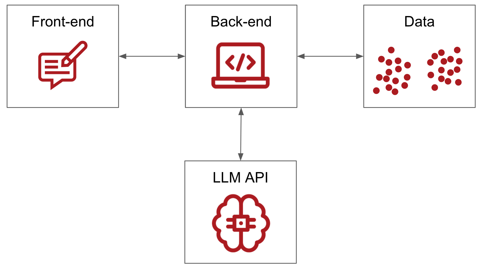 RAG Components