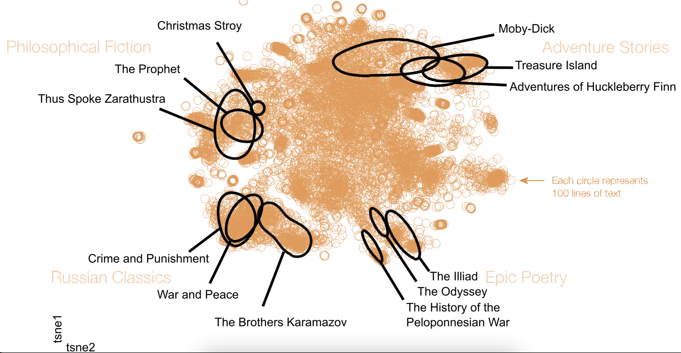 Connecting books beyond text characteristics